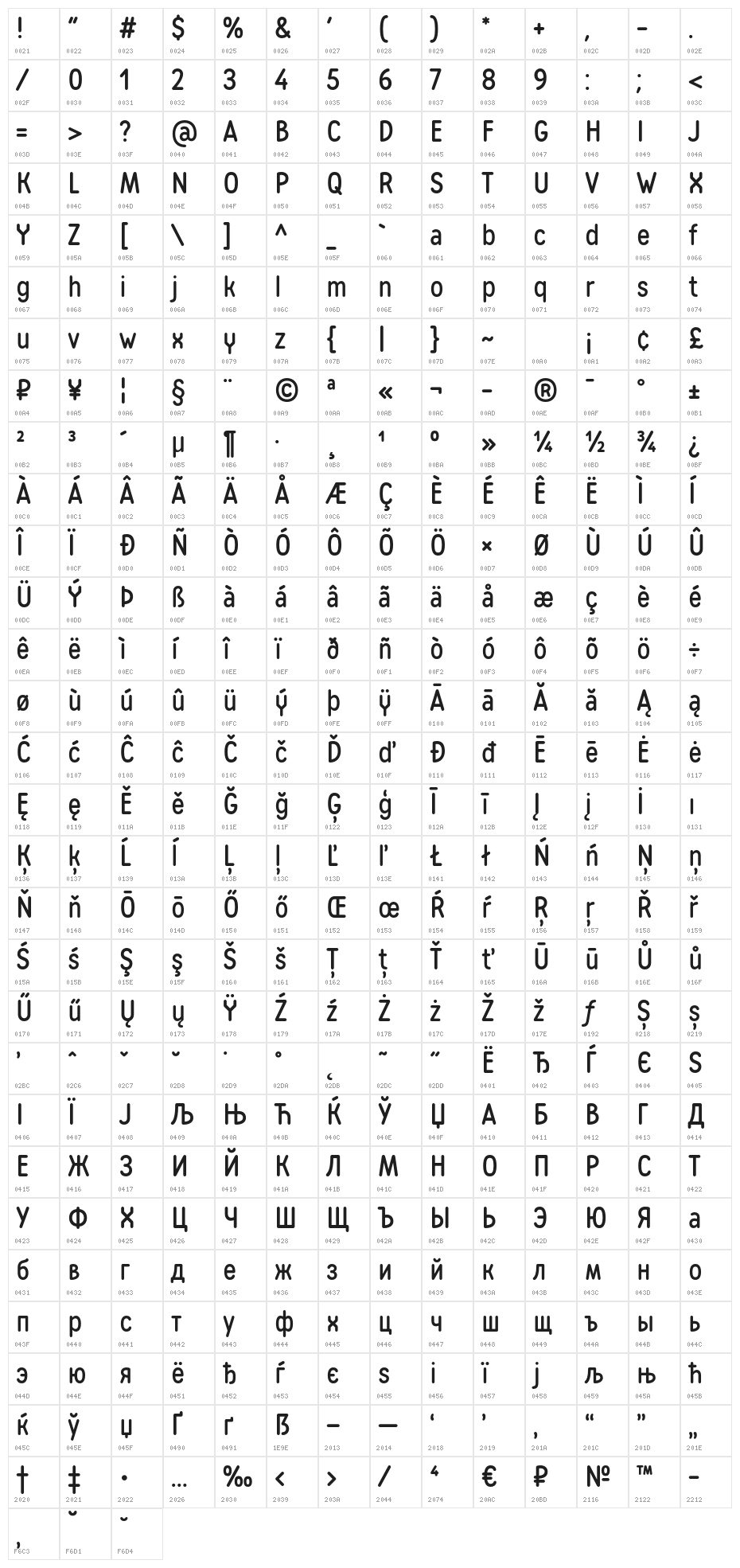 Matias Character Map