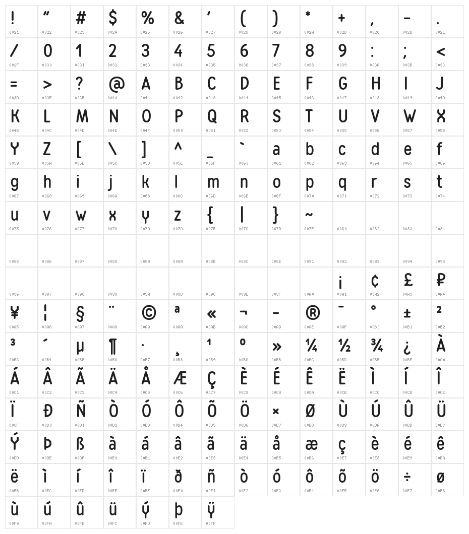 Matias Character Map