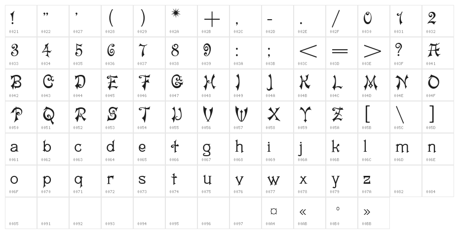 Matilda Character Map