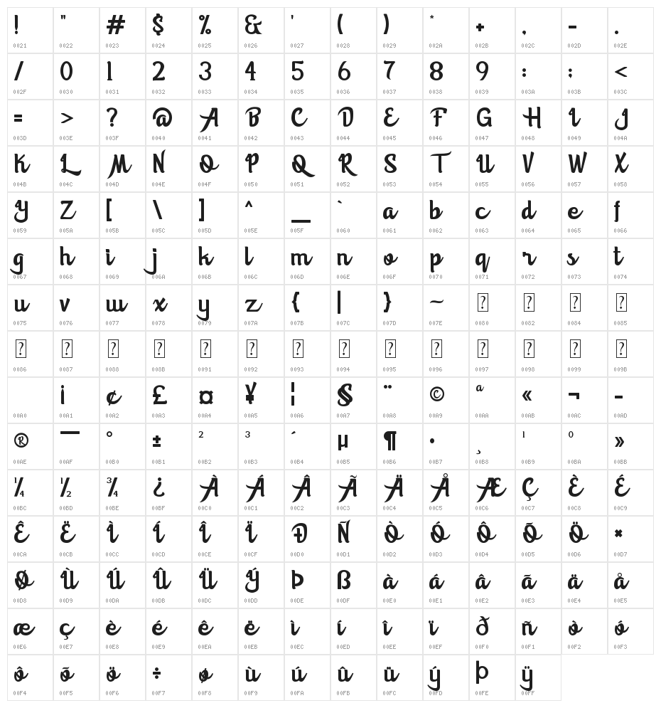 Matillda Character Map