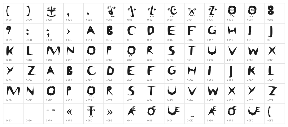 MatisseThree Character Map