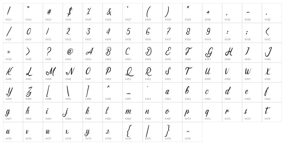 Matlinal Character Map