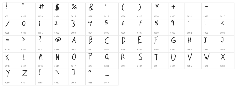Matolica Character Map