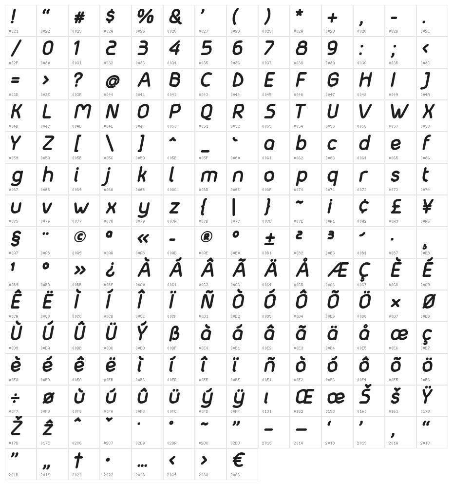 Matondo BoldItalic Character Map