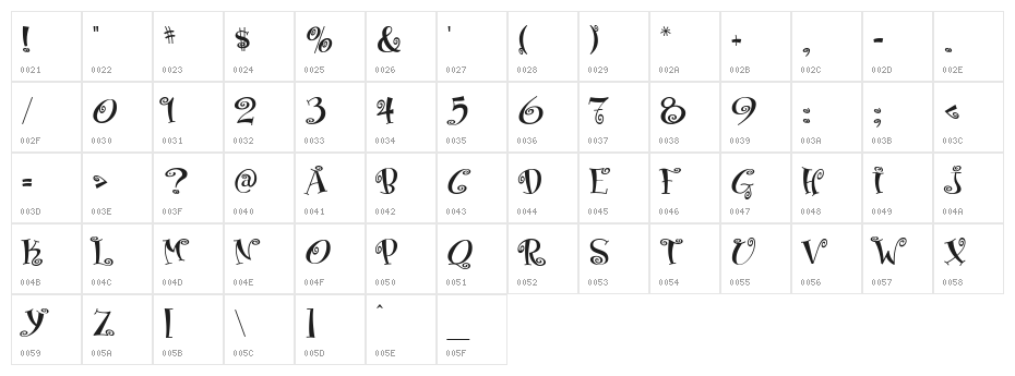 Matreshka Character Map