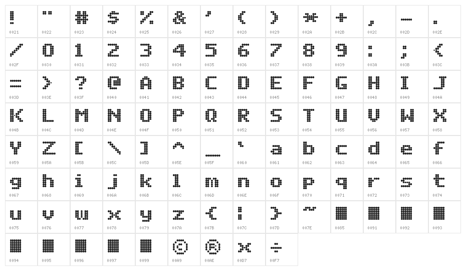 Matrix Complex NC Character Map
