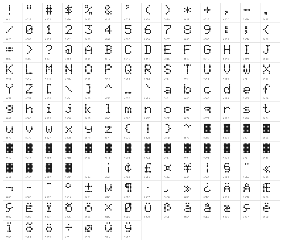 MatrixType Bold Character Map
