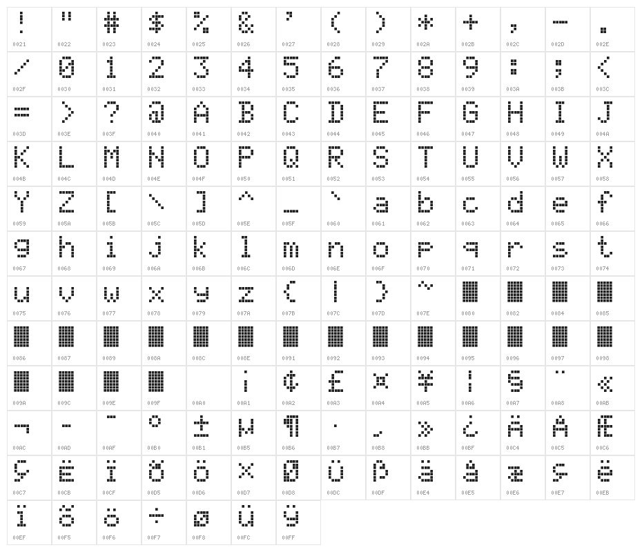 MatrixType Display Character Map
