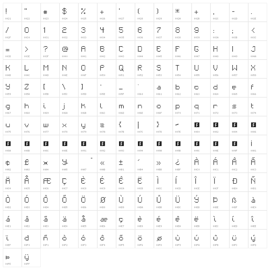Matrixdancer Regular Character Map