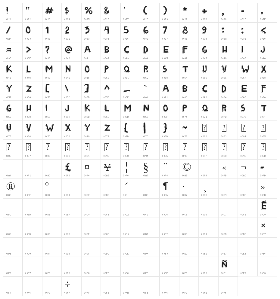 Matryoshka Character Map