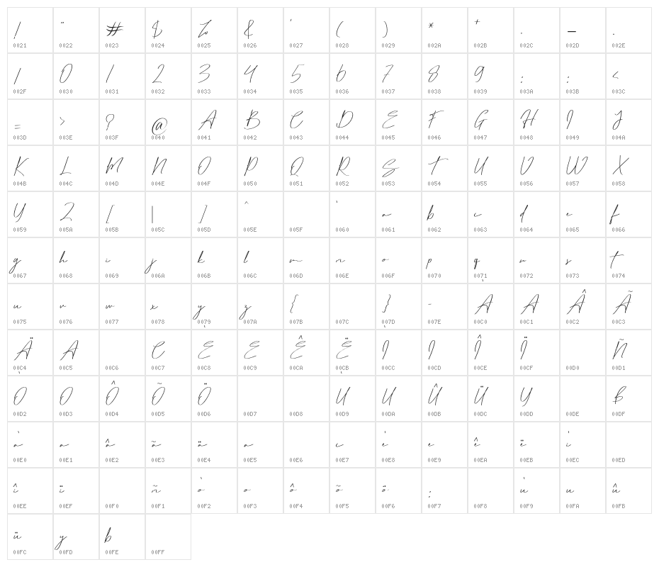 Matt Rostine Character Map