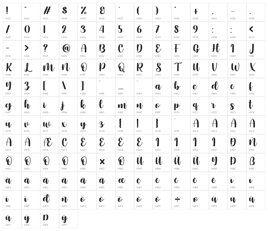 Mattahary Character Map