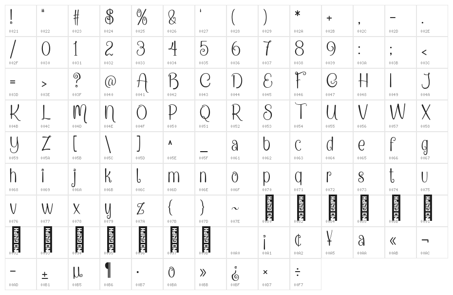 Mattdoy Regular Character Map
