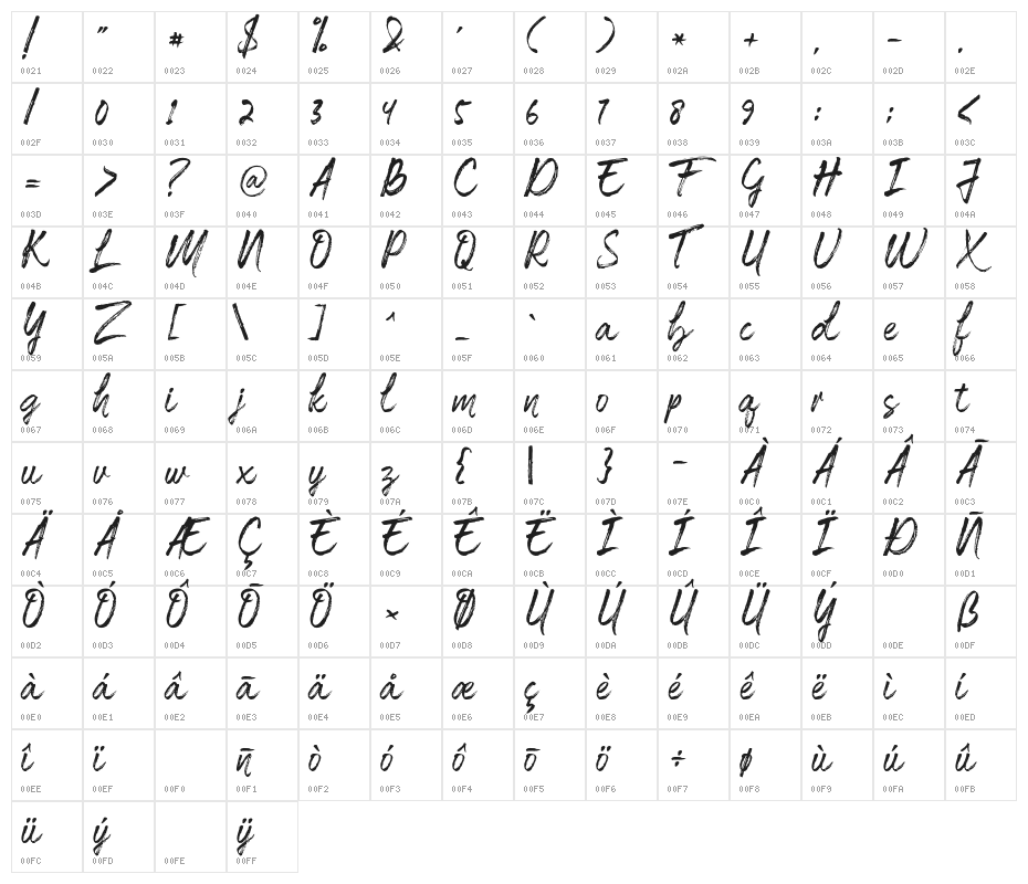 Matteona Character Map
