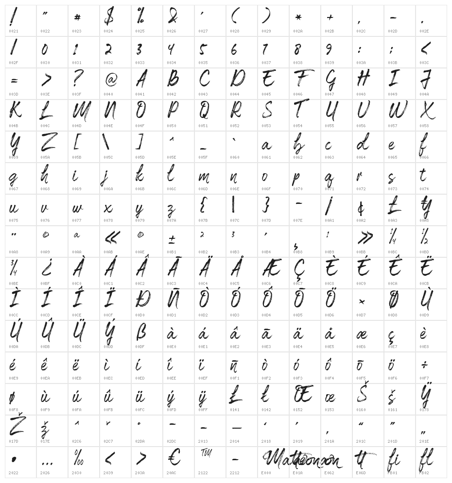 Matteona Character Map