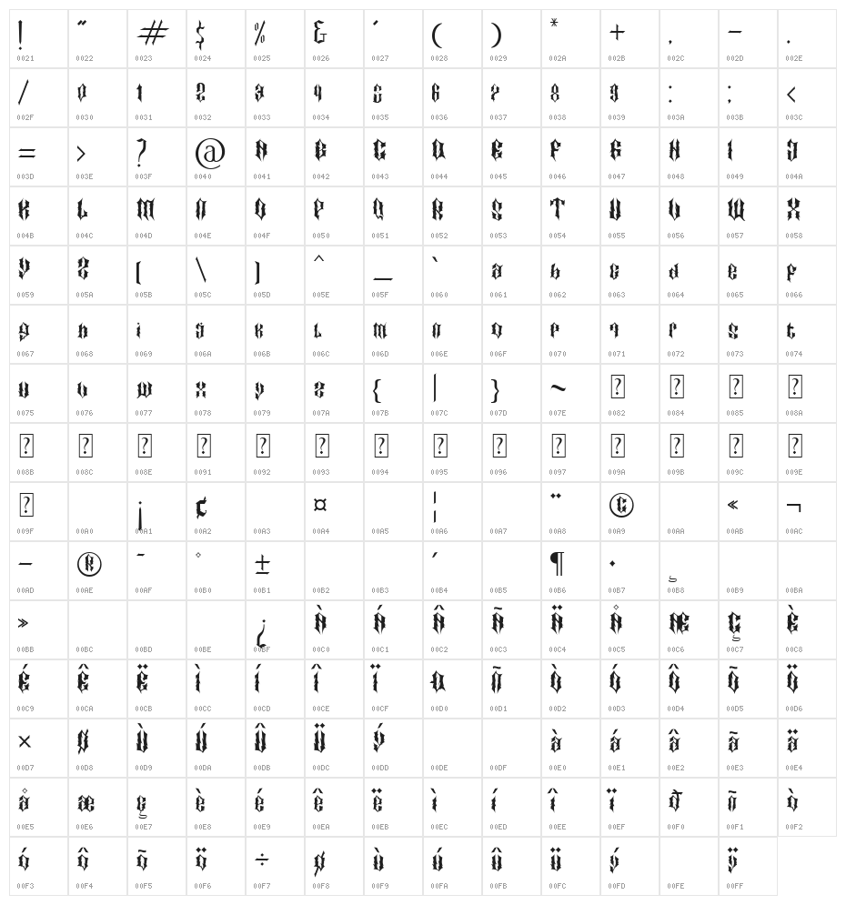 Matter Of Fact Character Map