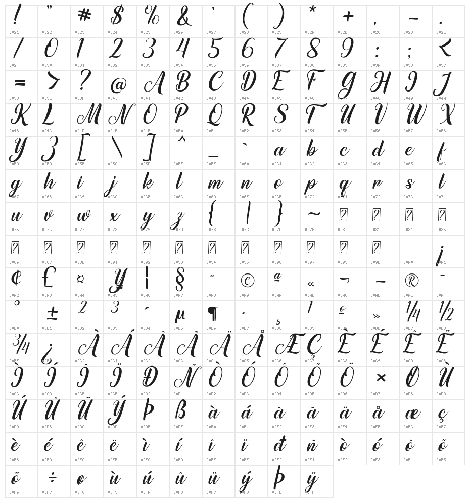 Matterland Character Map