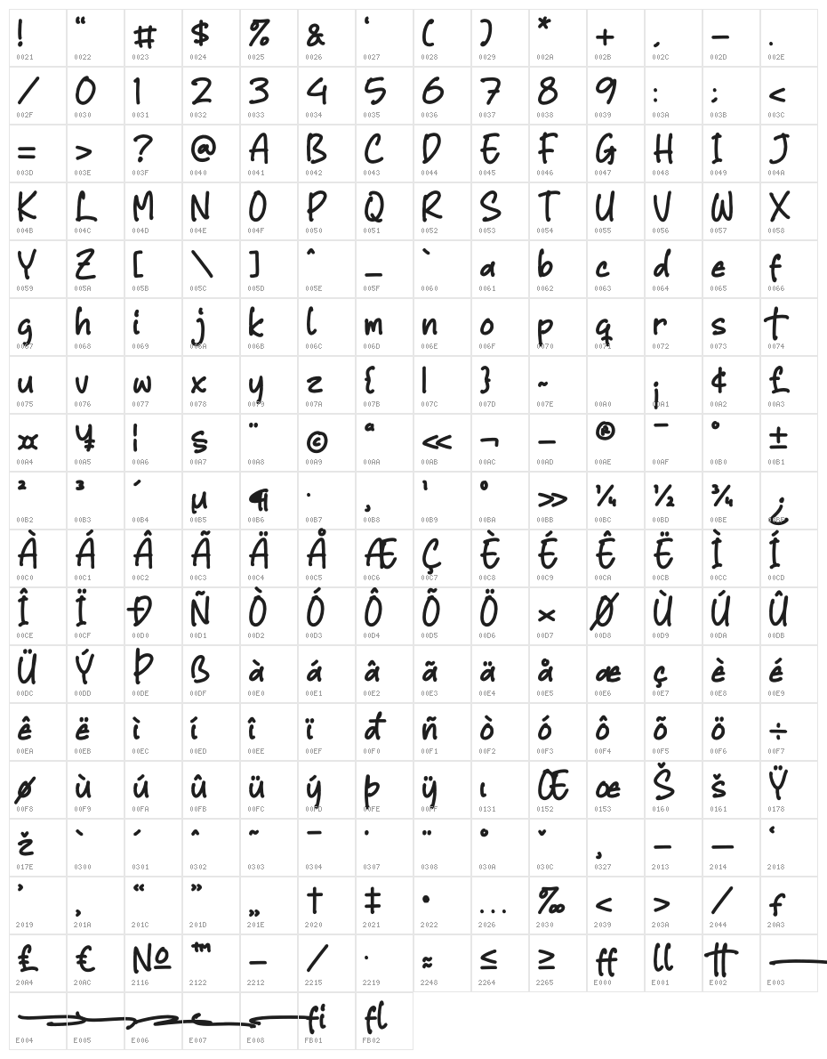 Mattew Character Map