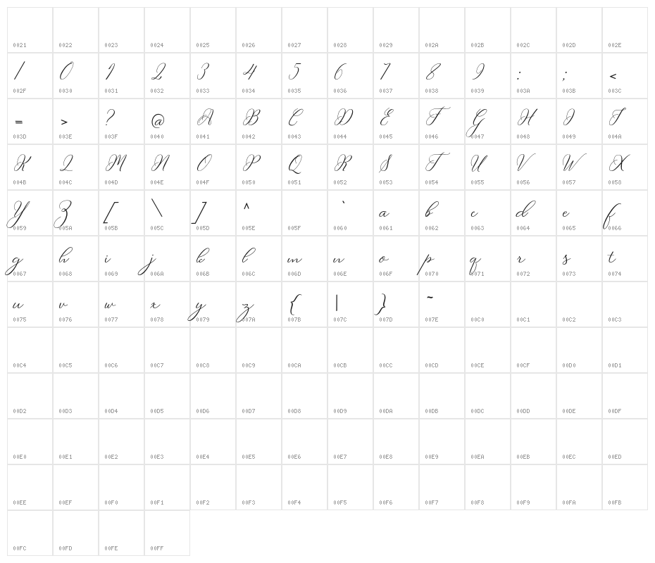 Matthew Character Map