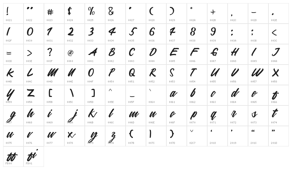 Mattilda Character Map