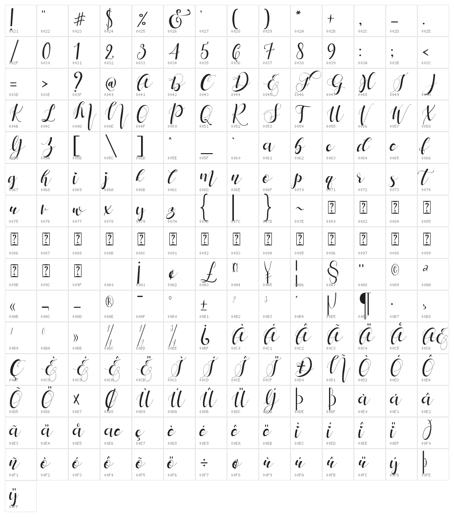 Mattosa Script Character Map