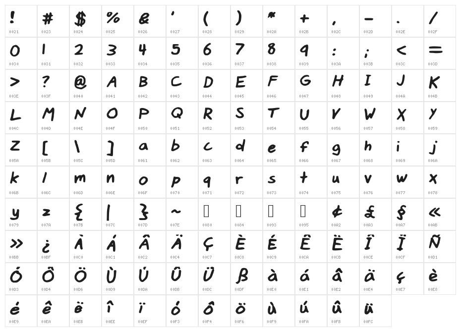 MattsHandwriting Character Map