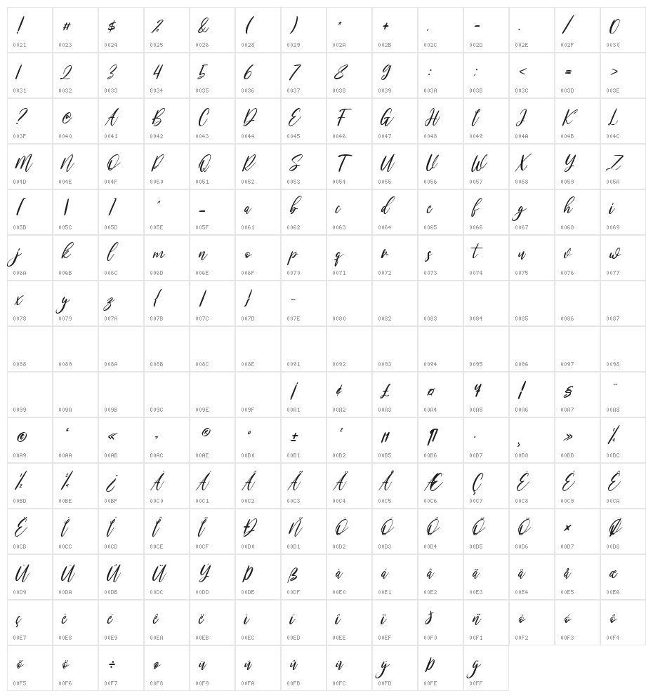 Mattswans Character Map