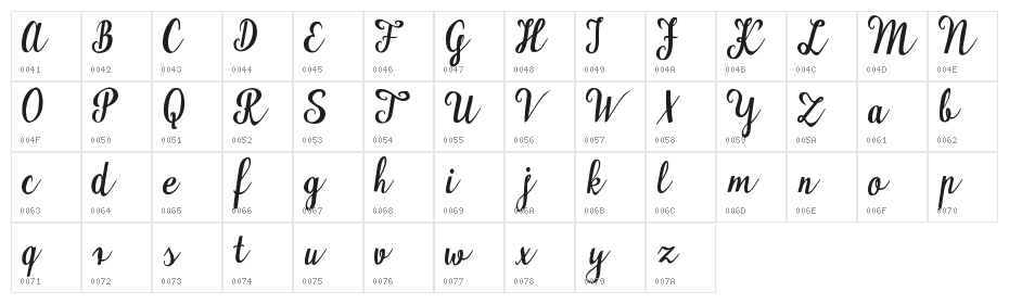Maudlyn Demo Character Map