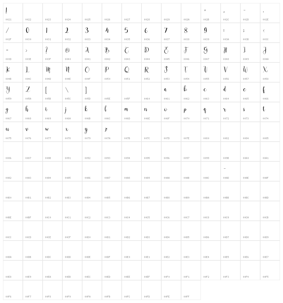 Maudylaki Character Map