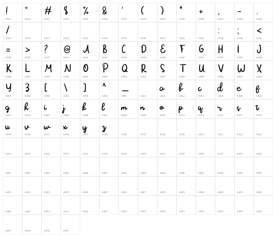 Maula Beloved Character Map