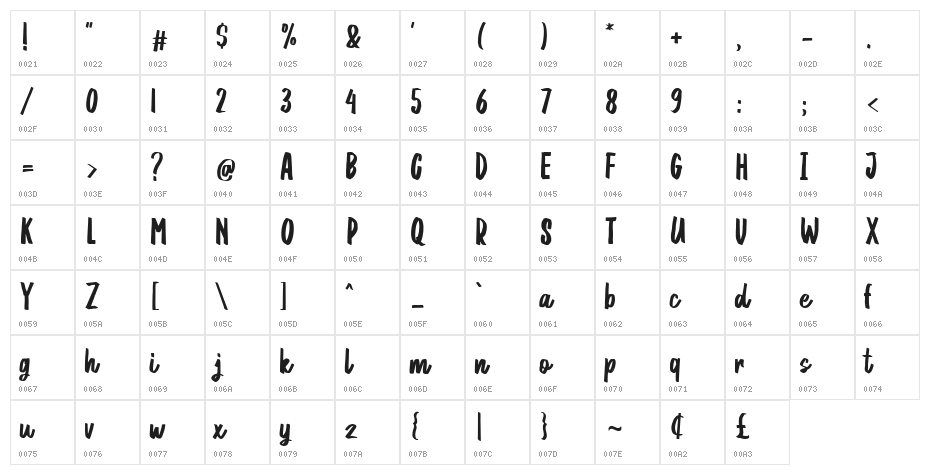 Maulida Character Map