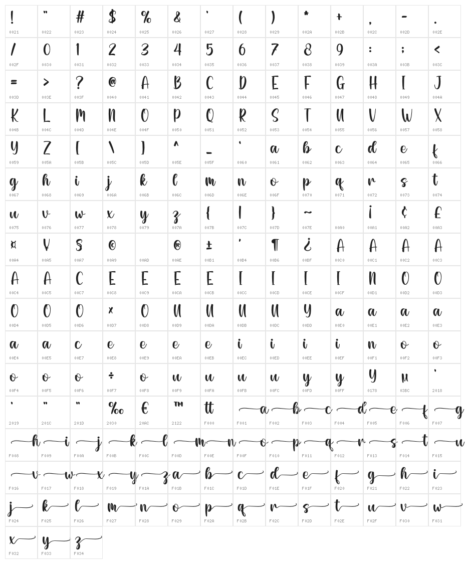 Mauren Character Map