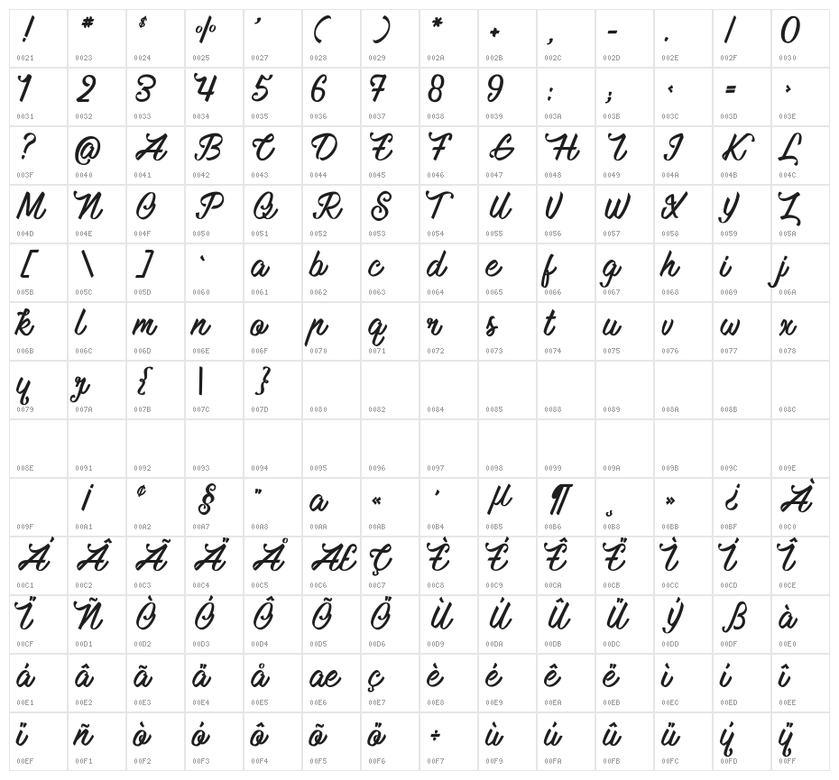 Mauritian Vibration Character Map