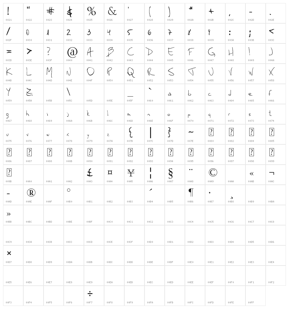 Mauro Grossi Character Map