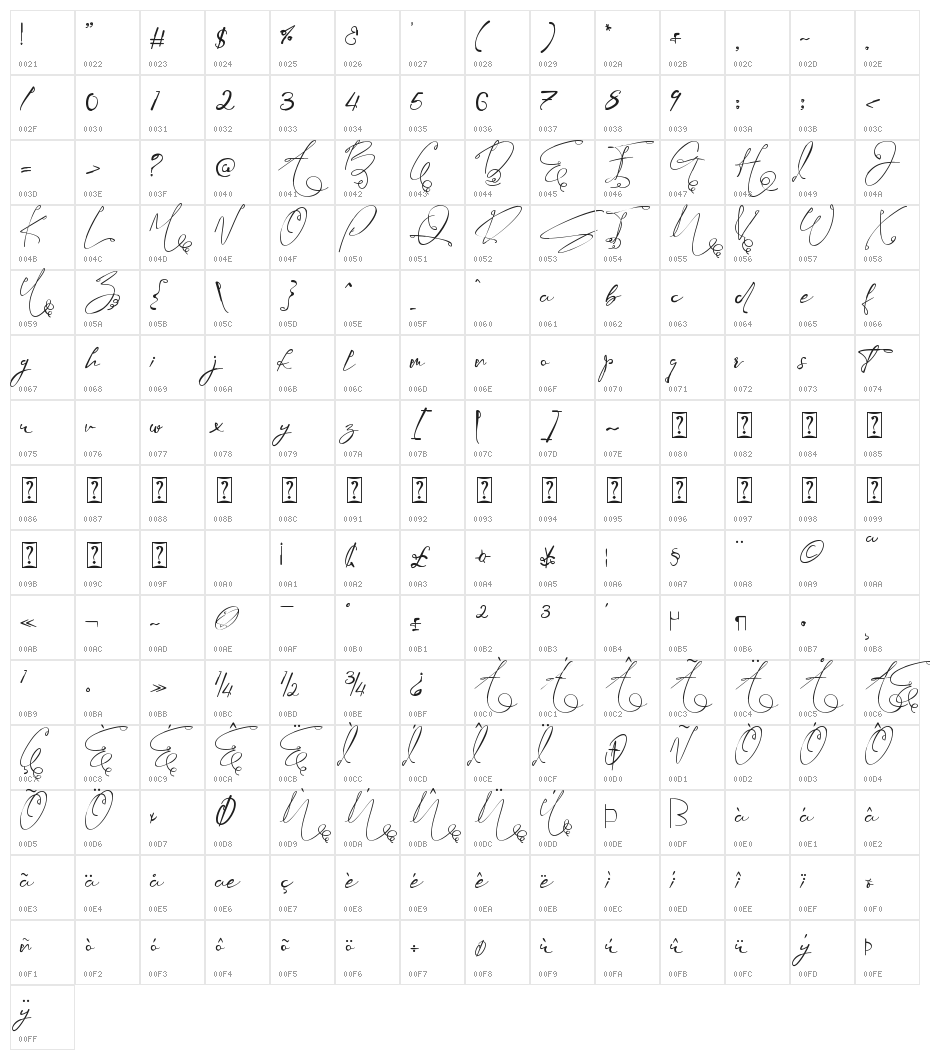 Mauthy Ghoise Character Map