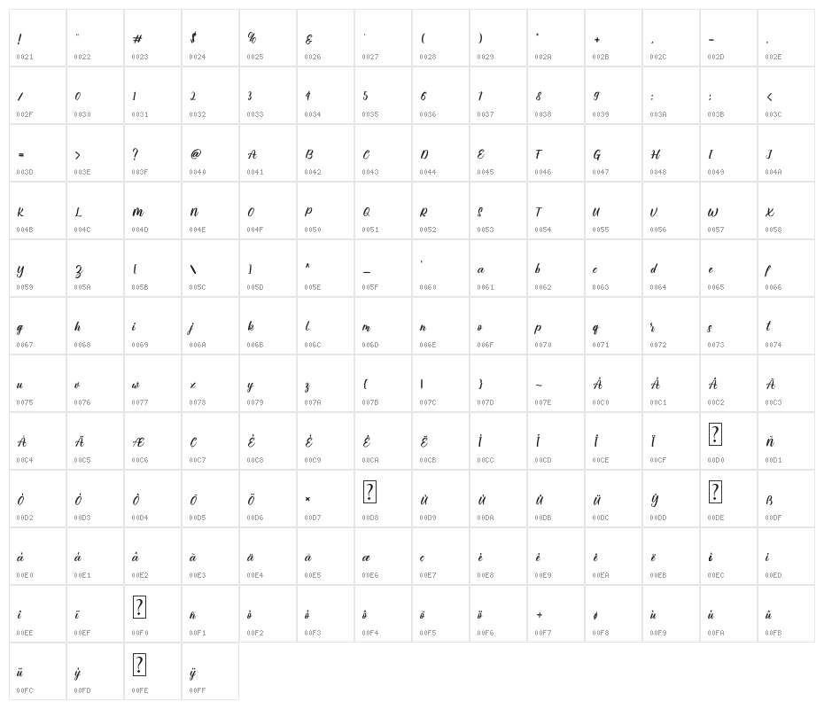 Mauty Elena Character Map