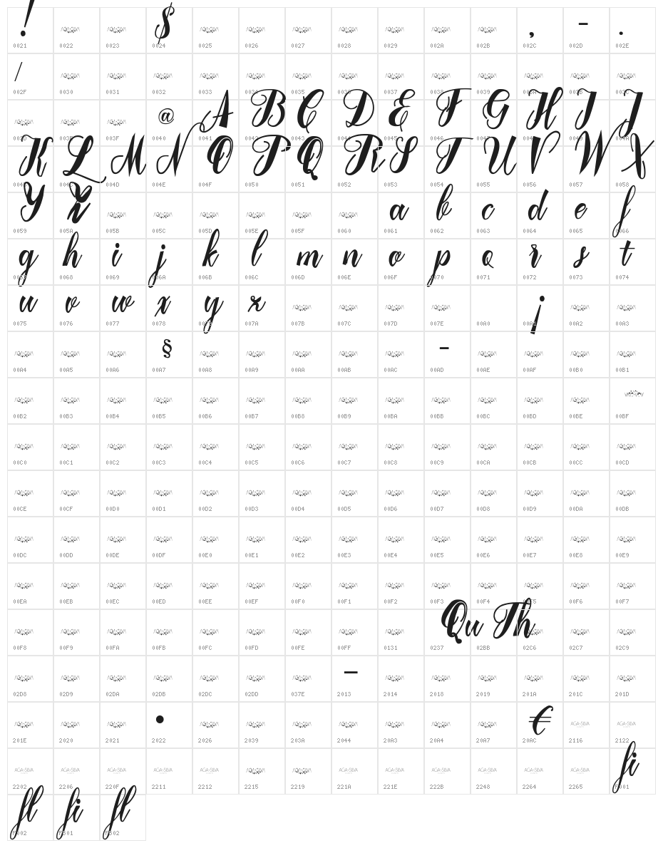 Mavblis Demo - Free For Persona Character Map