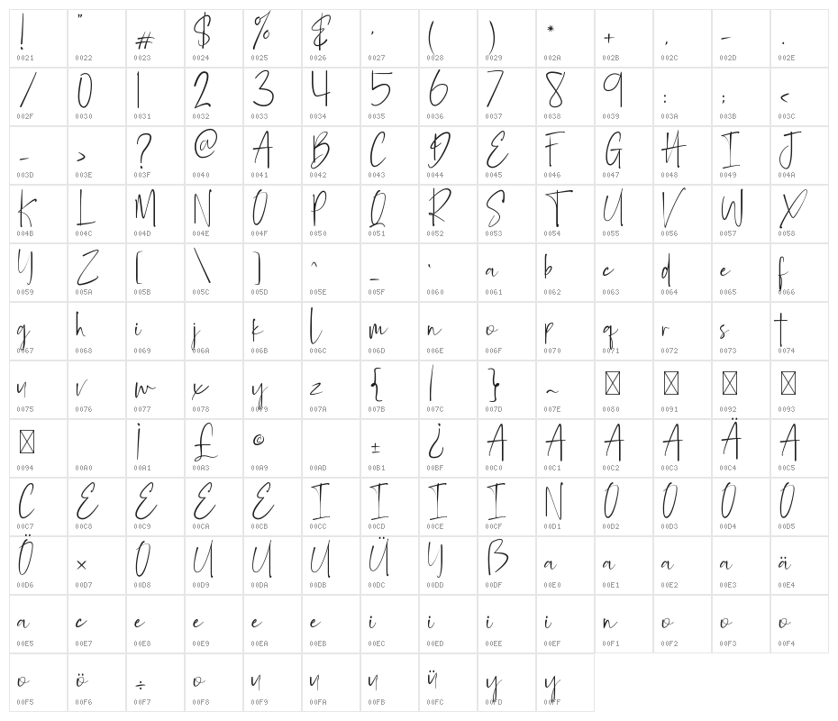 Maveline Character Map
