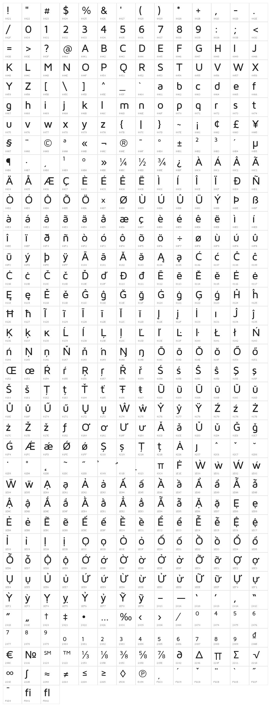MavenProMedium Character Map