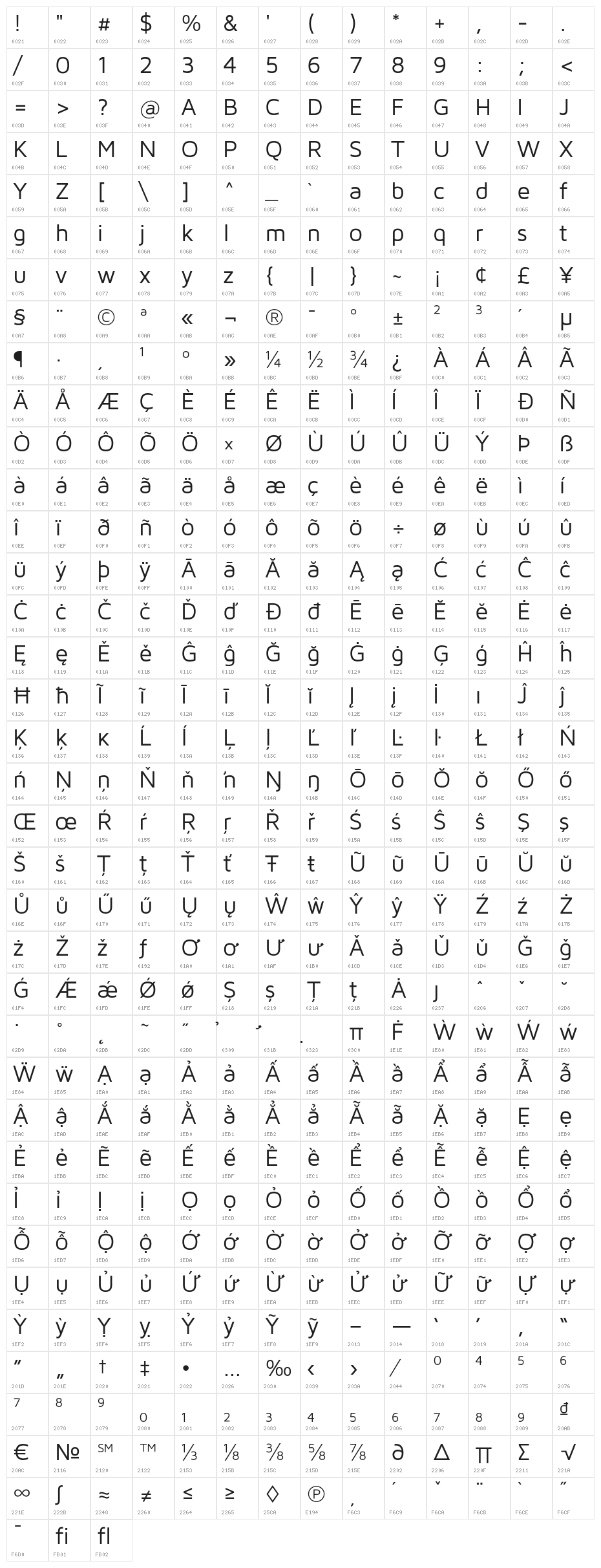 MavenProRegular Character Map