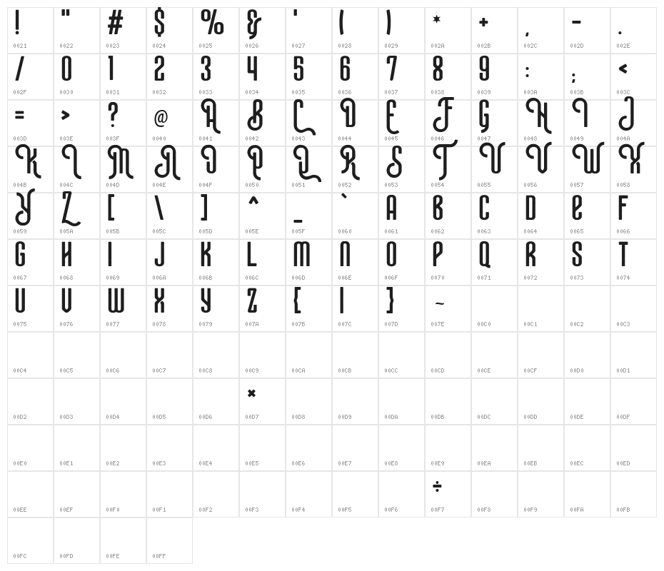 MaveraDemo-Brush Character Map