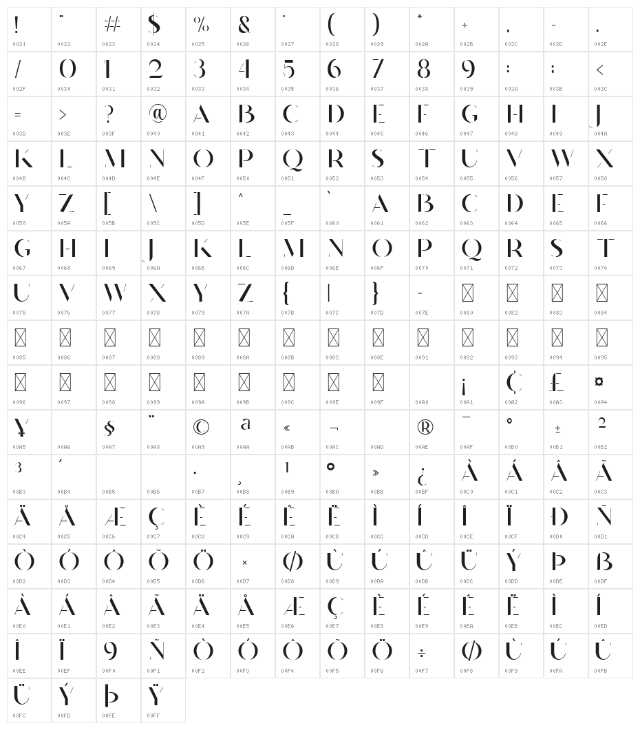 Maves  Regular Character Map