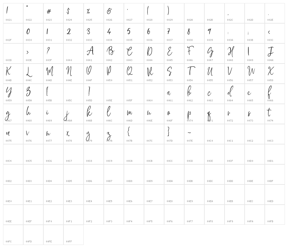 Mawar Merah Character Map