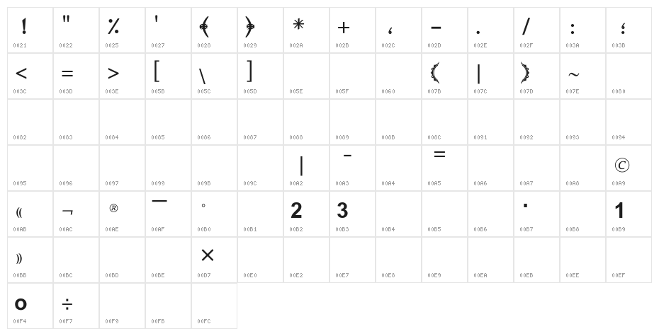 Mawlaa Character Map