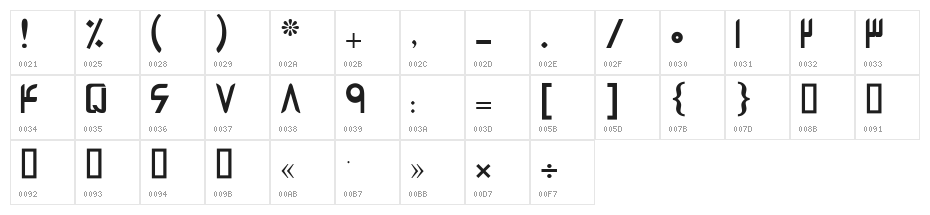 Mawlawi Character Map