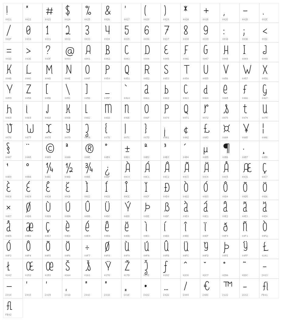 Max And The Dust Character Map
