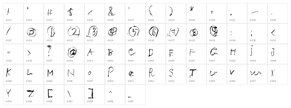 Max Rhodes Character Map