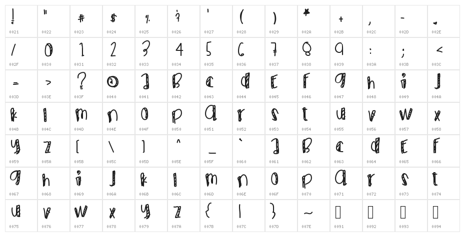 MaxBeCool Character Map