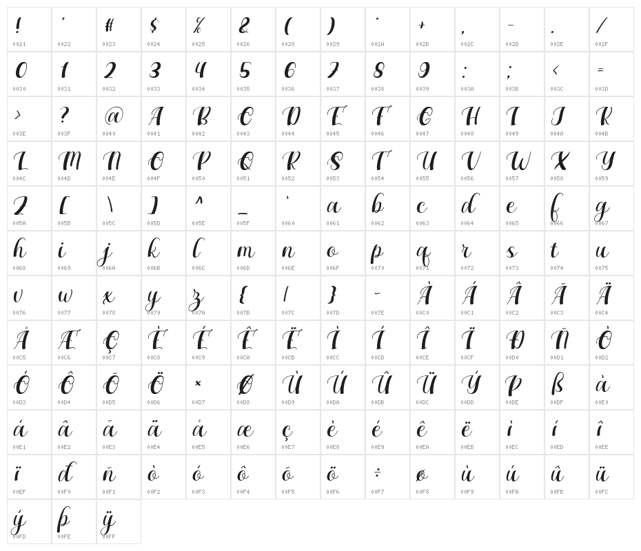 Maxeva Character Map