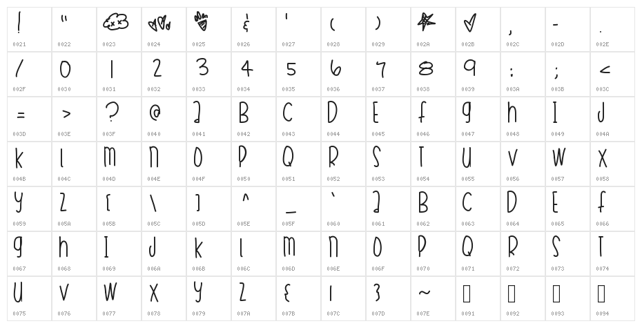 MaxiTheChiwahwah Character Map